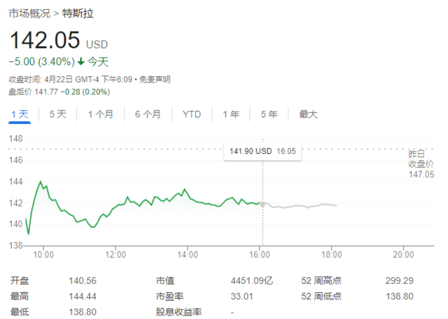 风险教导及免责条目